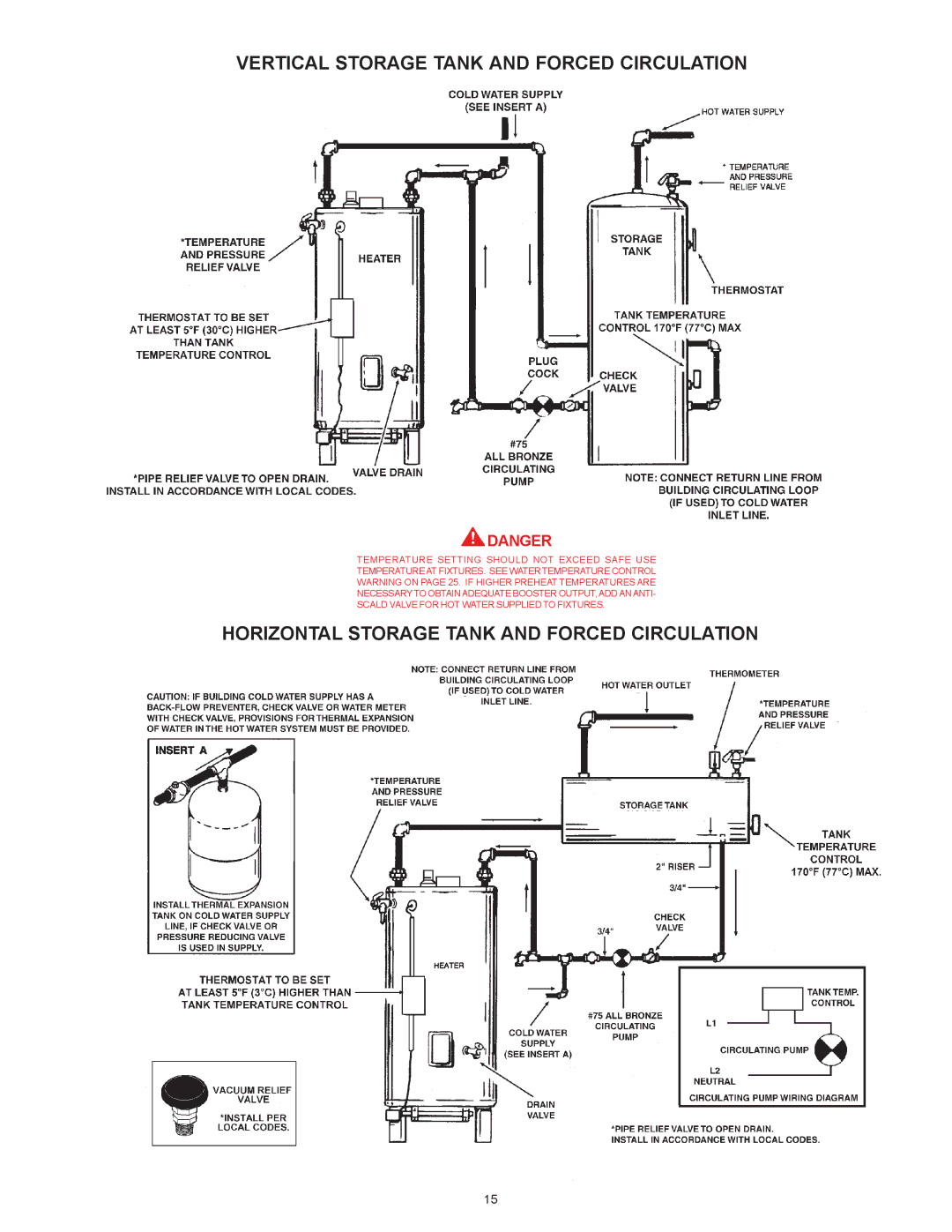 A.O. Smith BTI 120 warranty Vertical Storage Tank and Forced Circulation, Horizontal Storage Tank and Forced Circulation 