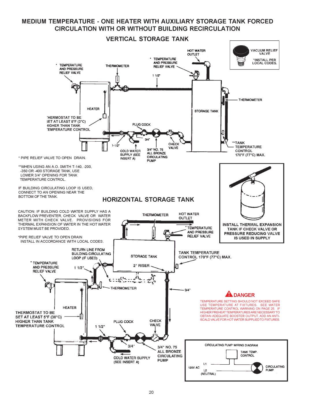 A.O. Smith BTI 120 warranty Horizontal Storage Tank 