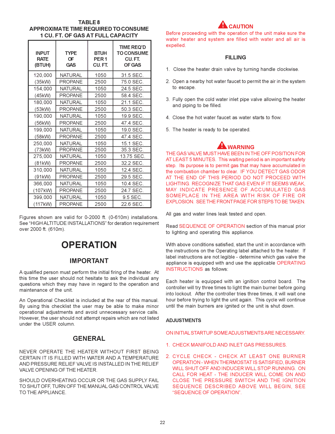 A.O. Smith BTI 120 warranty Operation 