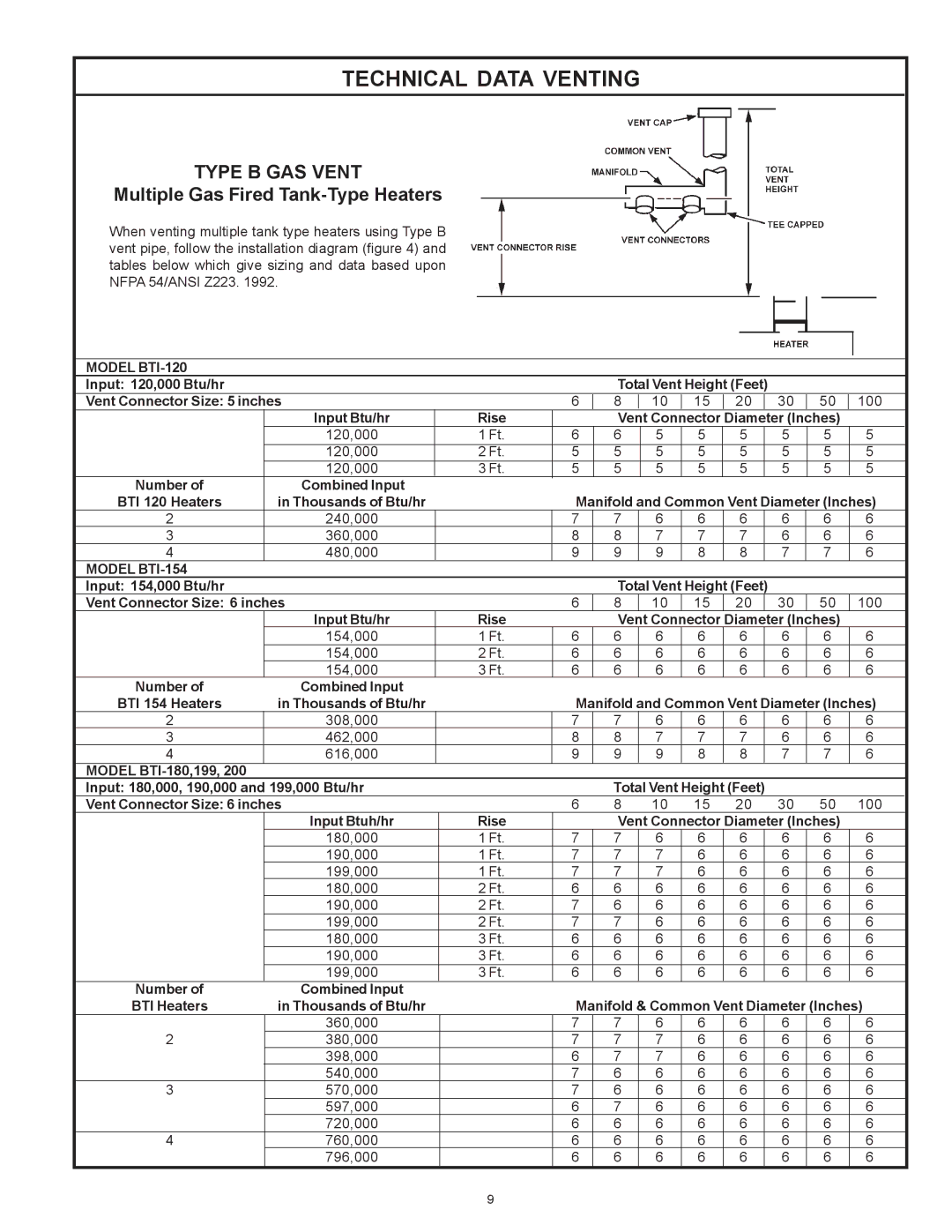 A.O. Smith BTI 120 warranty Type B GAS Vent, Model BTI-120, Model BTI-154 