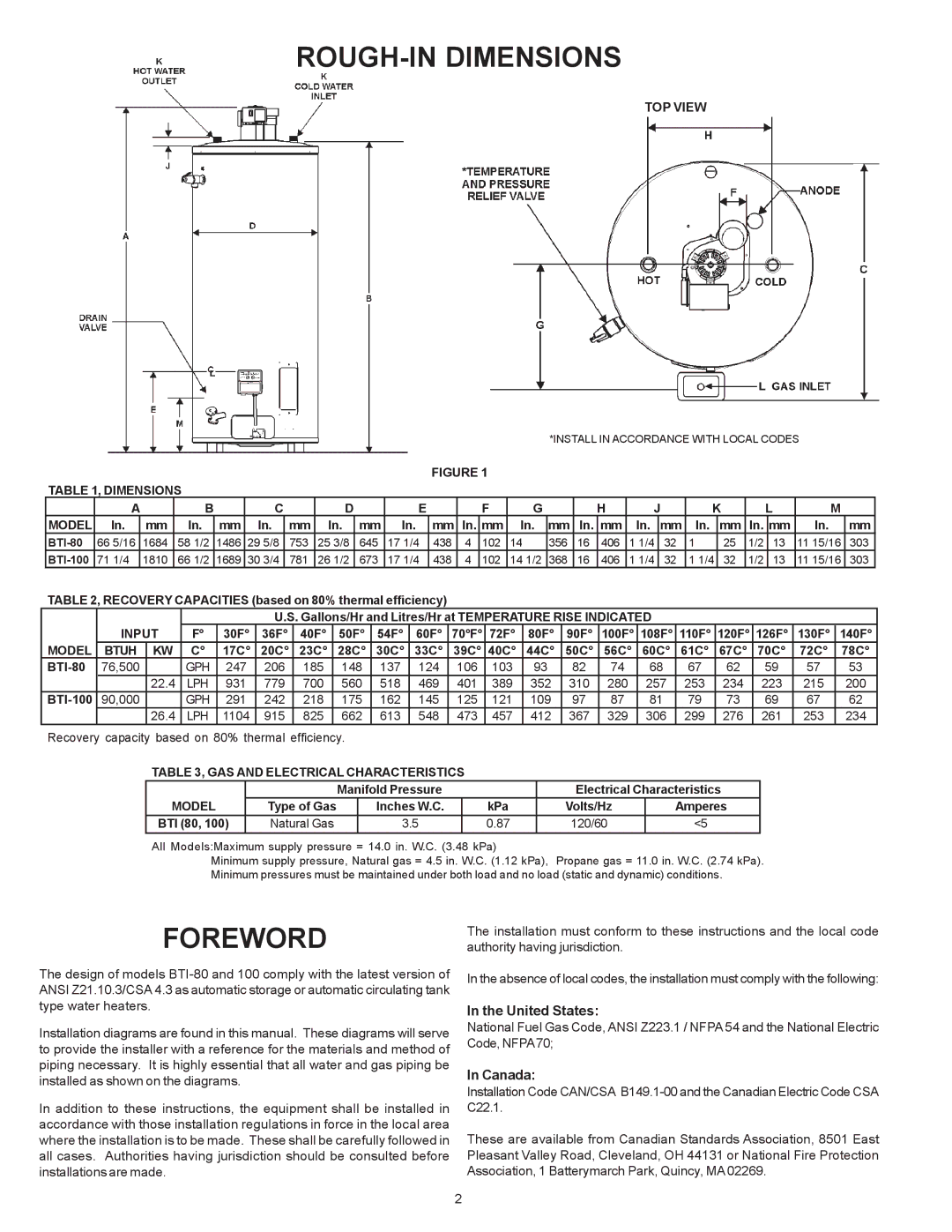 A.O. Smith BTI-80 warranty TOP View, Dimensions Model, Model Input, GAS and Electrical Characteristics Model 