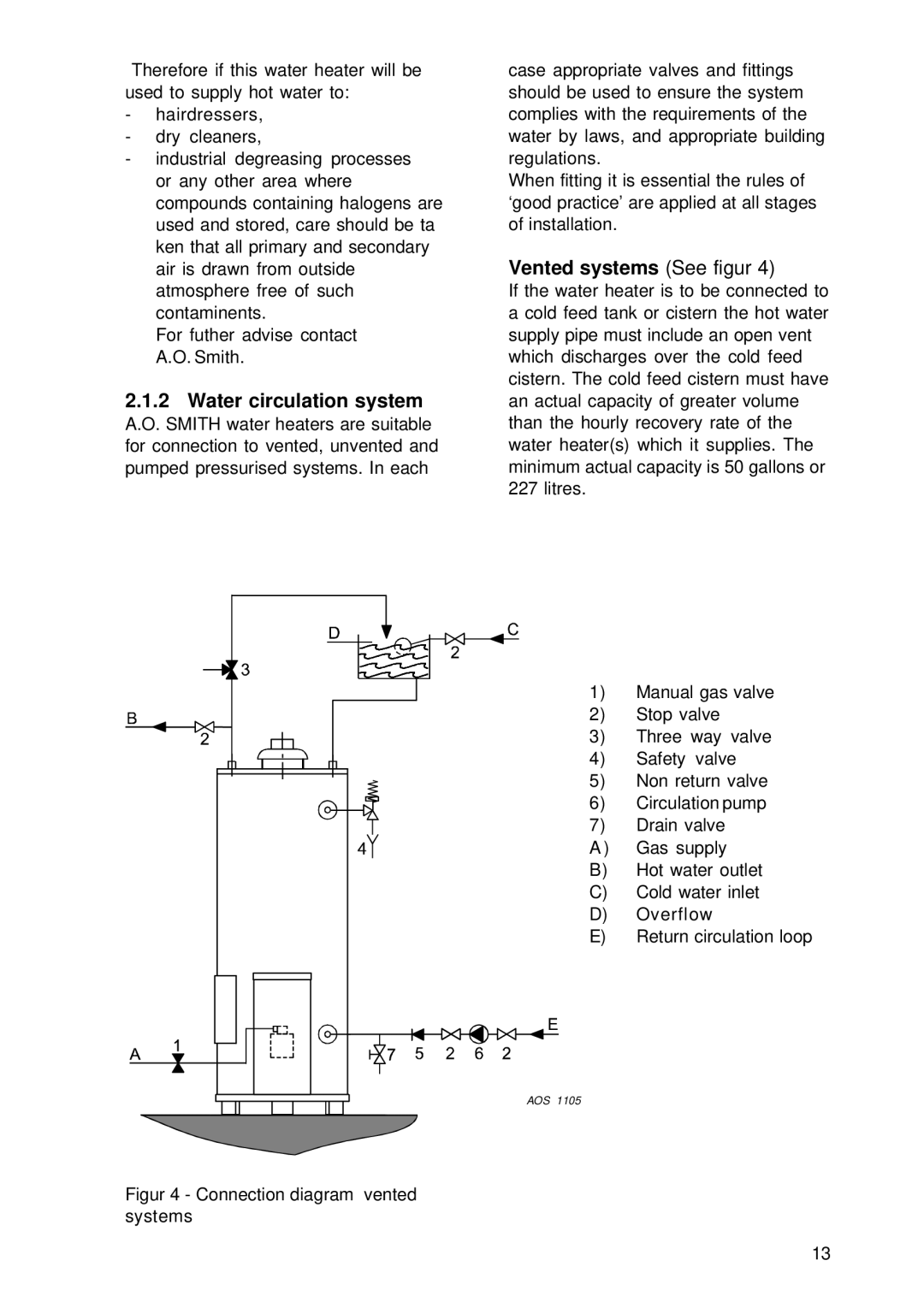 A.O. Smith BTI 100 G, BTI 85 G manual Water circulation system, Vented systems See figur 