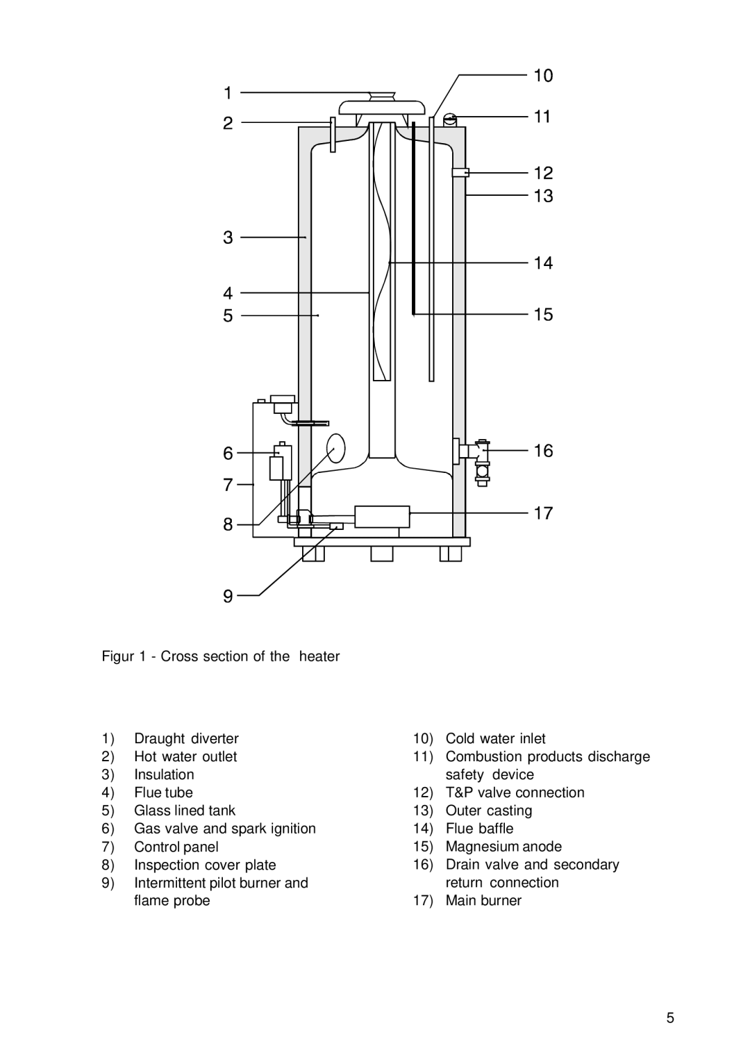 A.O. Smith BTI 100 G, BTI 85 G manual 