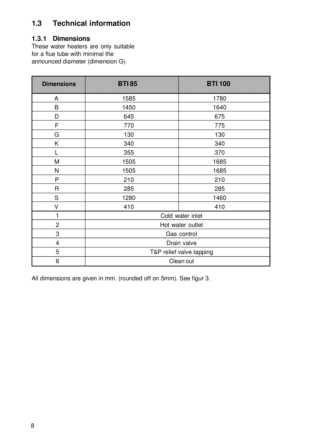 A.O. Smith BTI 85 G, BTI 100 G manual Technical information, Dimensions, Bti 