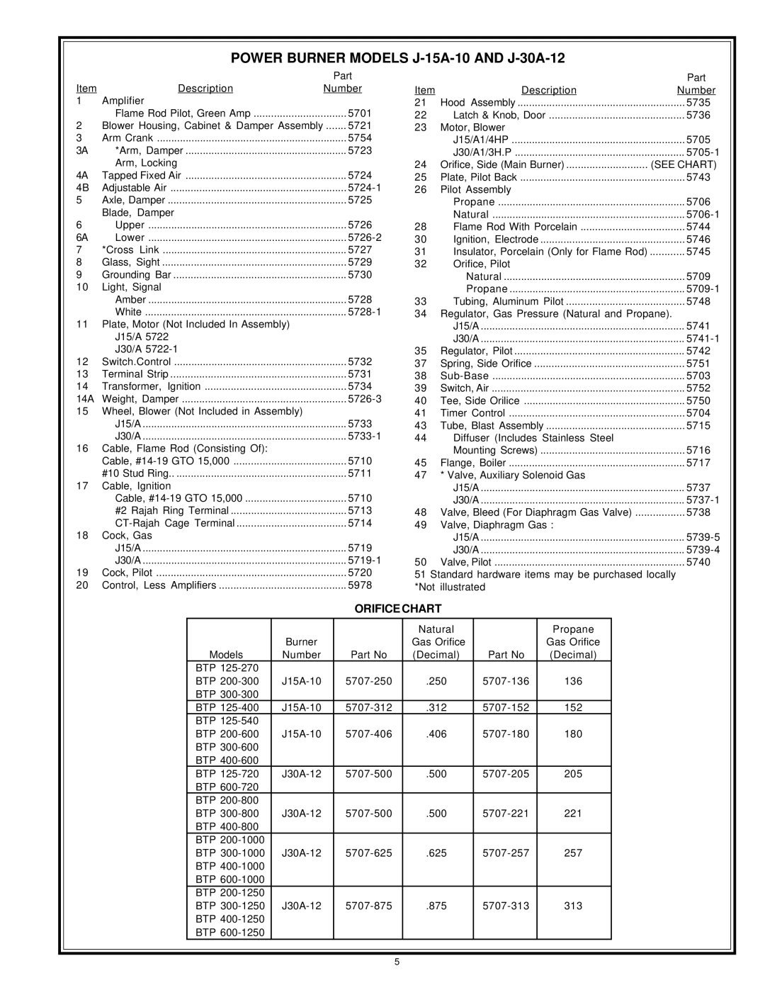 A.O. Smith BTP-400-2500, BTP-300-300, BTP-200-1500, BTP-400-600, BTP-600-2500, BTP-200-300, BTP-600-700 manual Orifice Chart 