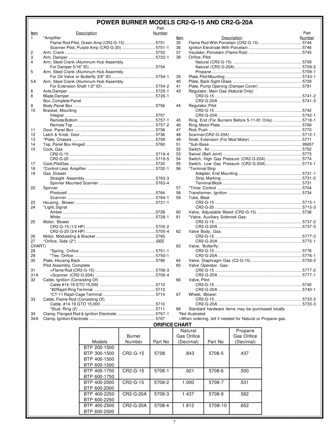 A.O. Smith BTP-300-1500, BTP-300-300, BTP-200-1500, BTP-400-600, BTP-600-2500, BTP-200-300, BTP-400-2500, BTP-600-700 manual Chart 