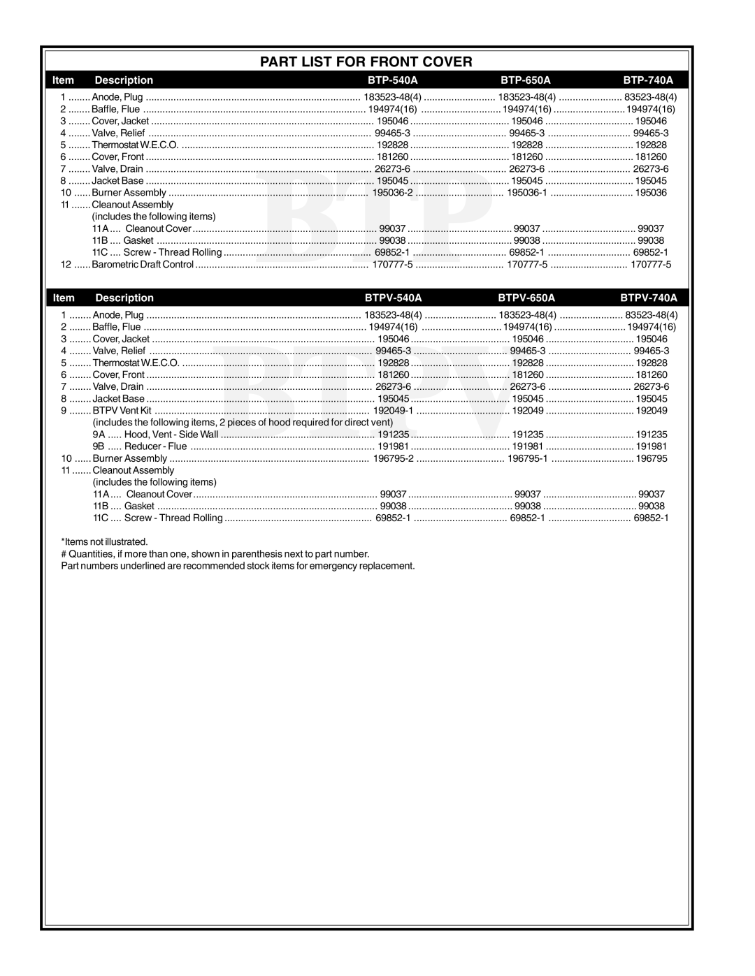 A.O. Smith BTP(V)-740A, 104 Series manual Part List for Front Cover, Description BTP-540A BTP-650A BTP-740A 