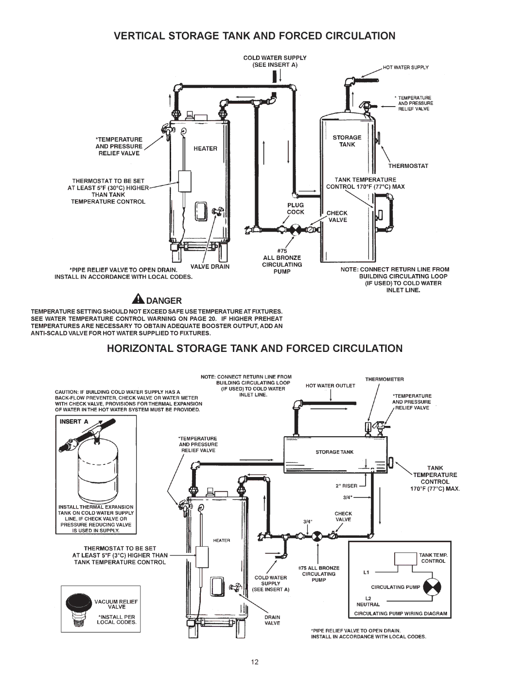 A.O. Smith BTR 151 THRU 201/A Vertical Storage Tank and Forced Circulation, Horizontal Storage Tank and Forced Circulation 