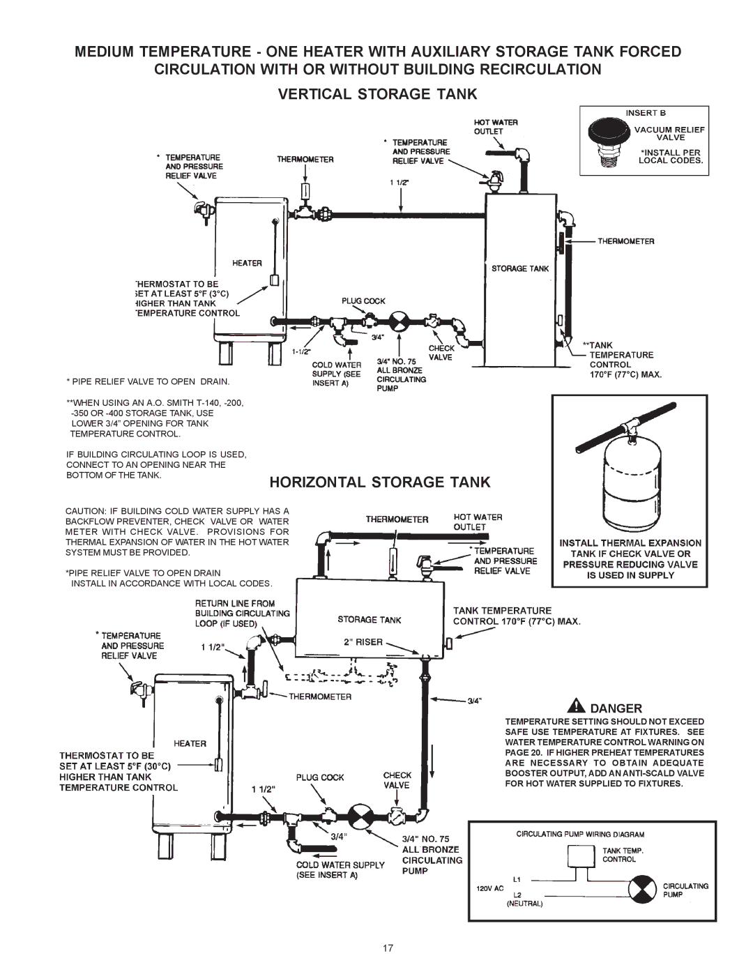 A.O. Smith BTR 151 THRU 201/A warranty Horizontal Storage Tank 