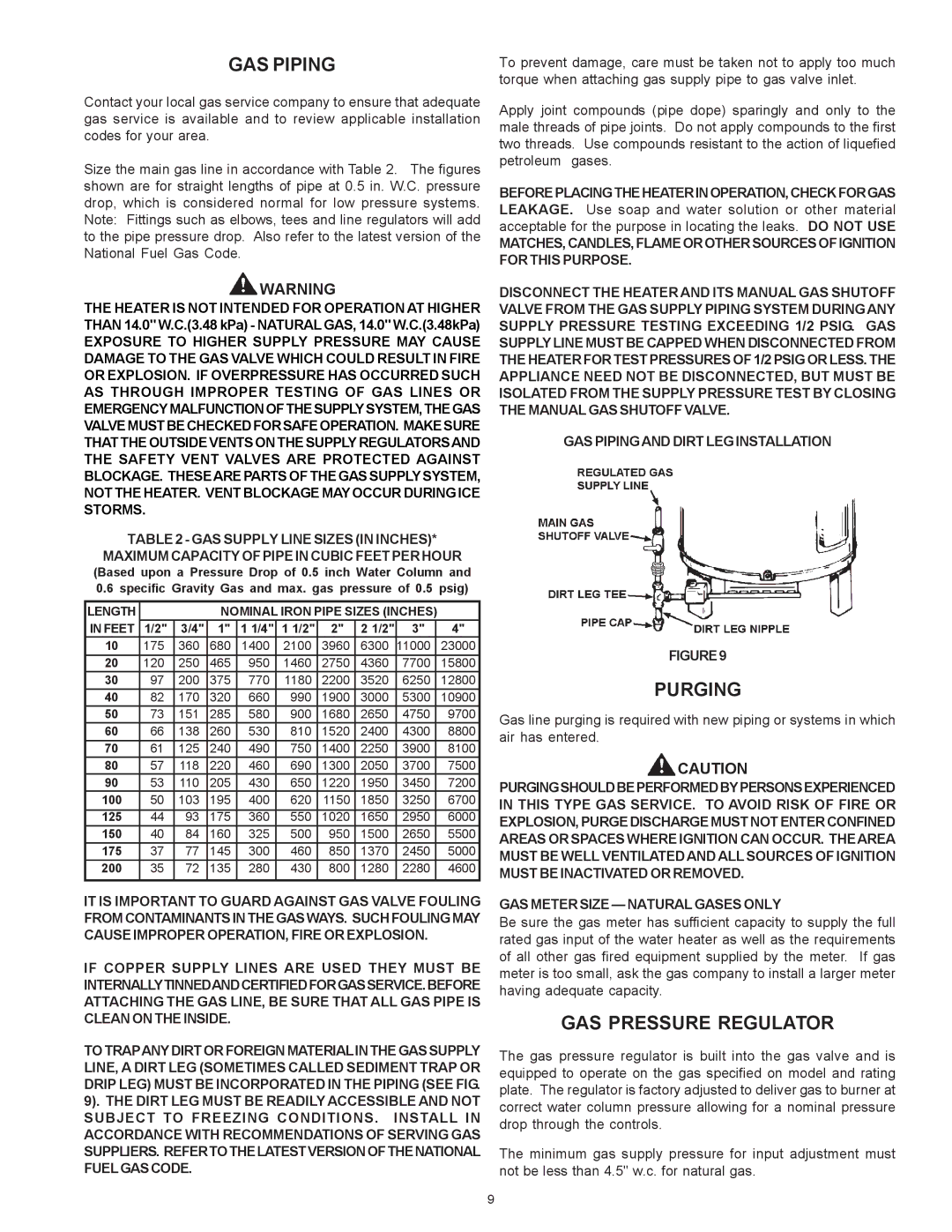 A.O. Smith BTR 151 THRU 201/A GAS Piping, Purging, GAS Pressure Regulator, Length Nominal Iron Pipe Sizes Inches Feet 