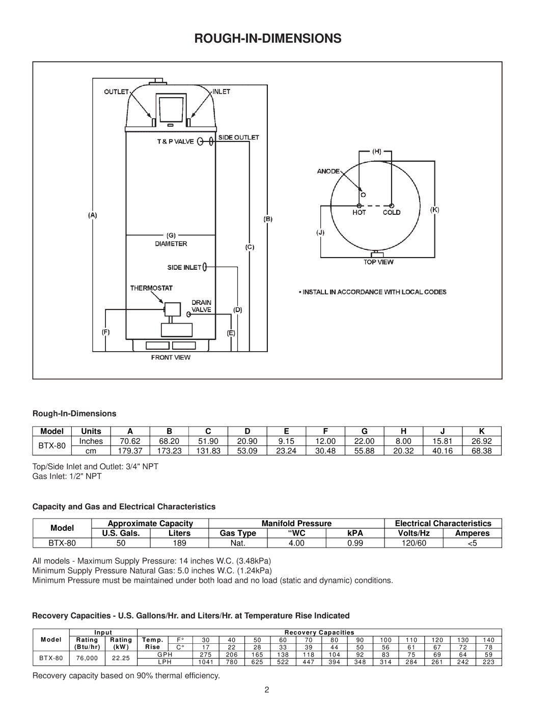 A.O. Smith BTX-80 warranty Rough-In-Dimensions 