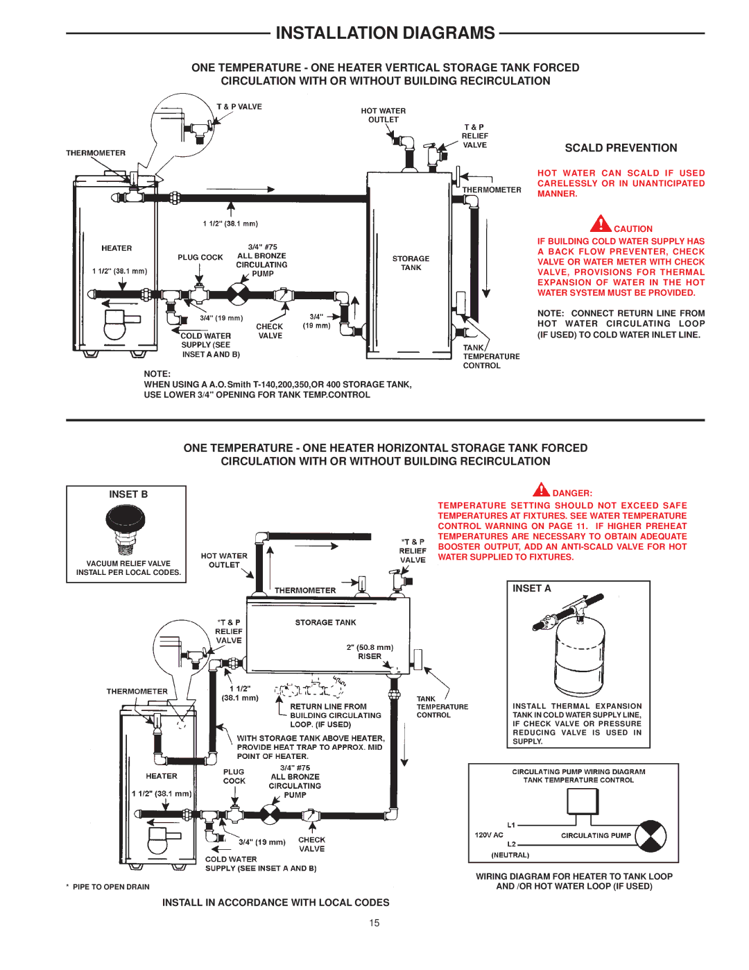 A.O. Smith COF-199 manual Installation Diagrams, Inset B, Inset a, Install in Accordance with Local Codes 