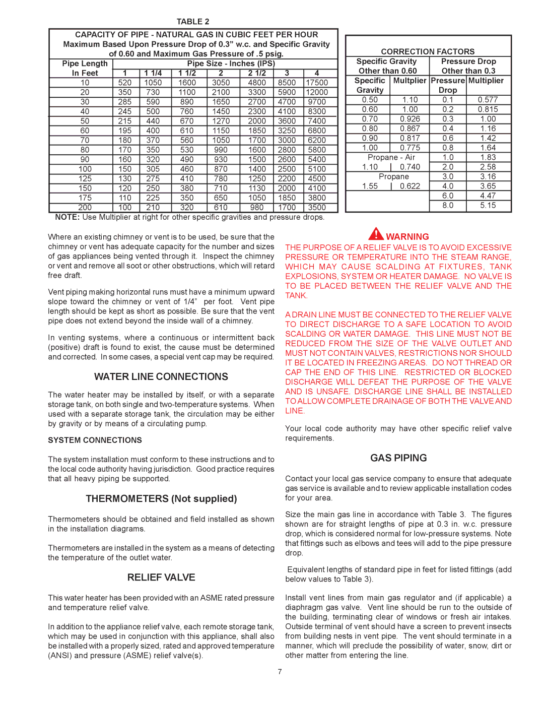 A.O. Smith BTPN, COF, COBT, BTP-140-140 thru 600-2500 warranty Water Line Connections, Relief Valve, GAS Piping 