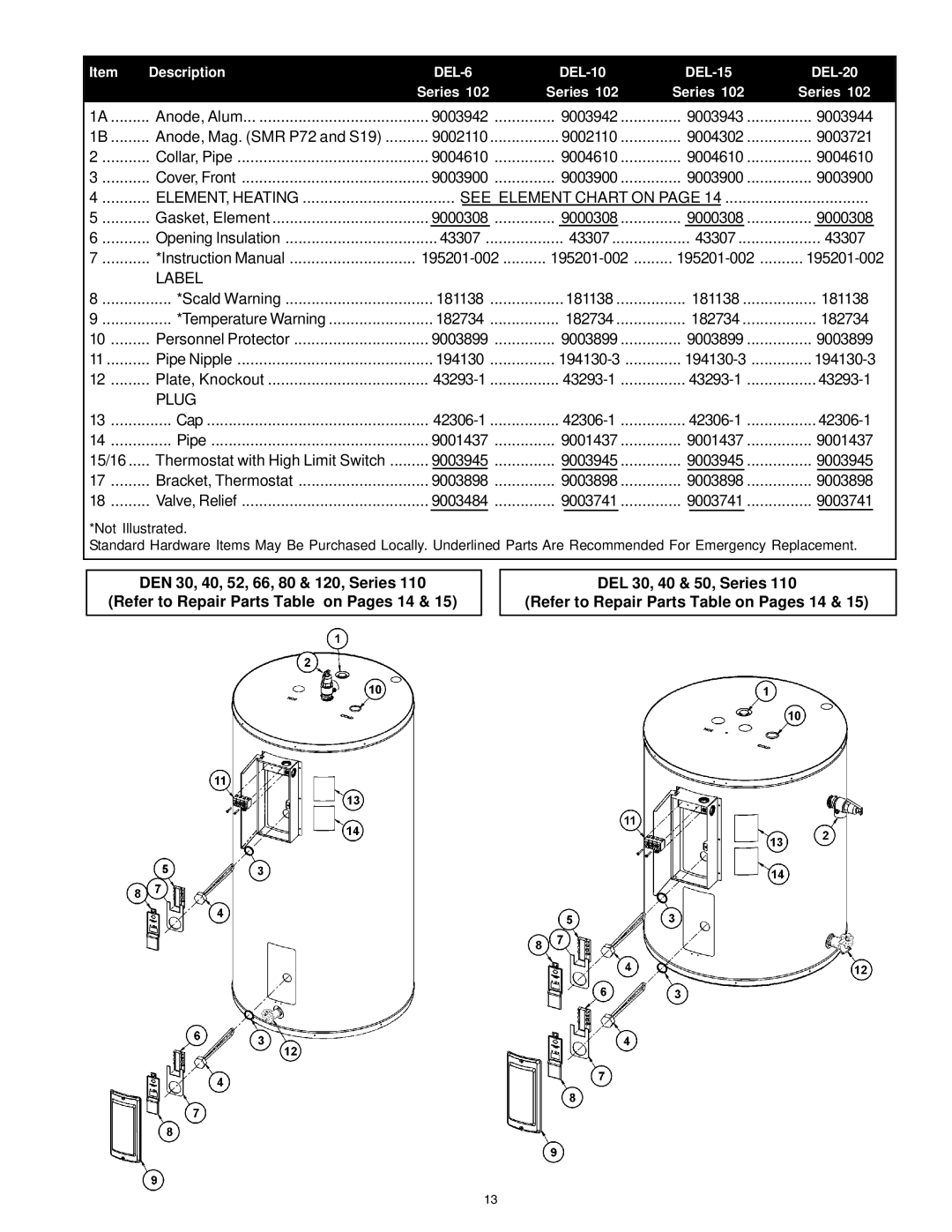 A.O. Smith del and del warranty See Element Chart on 