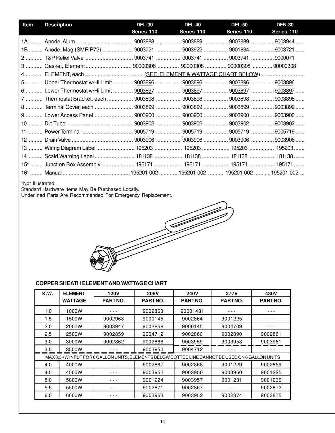 A.O. Smith del and del warranty See Element & Wattage Chart below, Copper Sheath Element and Wattage Chart 