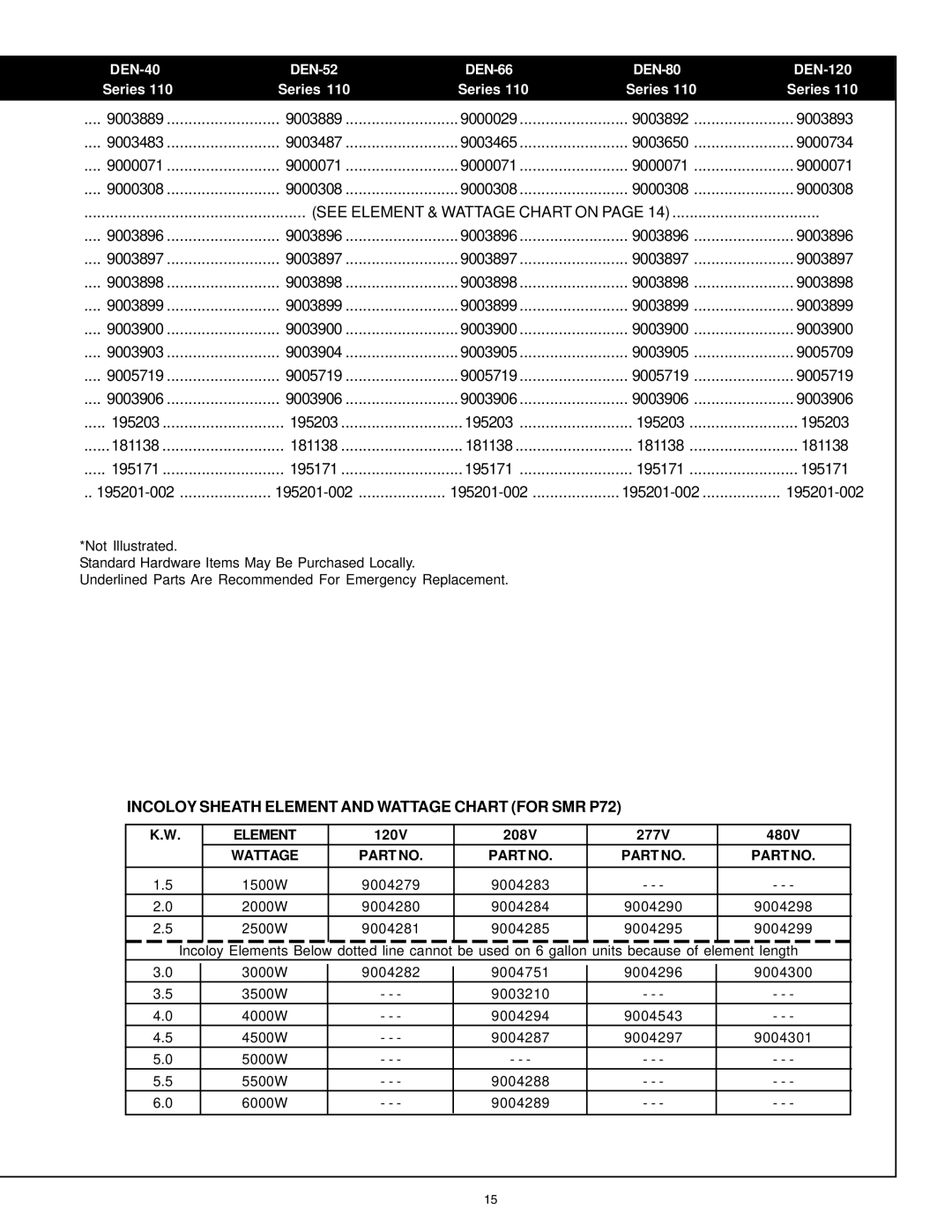 A.O. Smith del and del warranty See Element & Wattage Chart on, Incoloy Sheath Element and Wattage Chart for SMR P72 