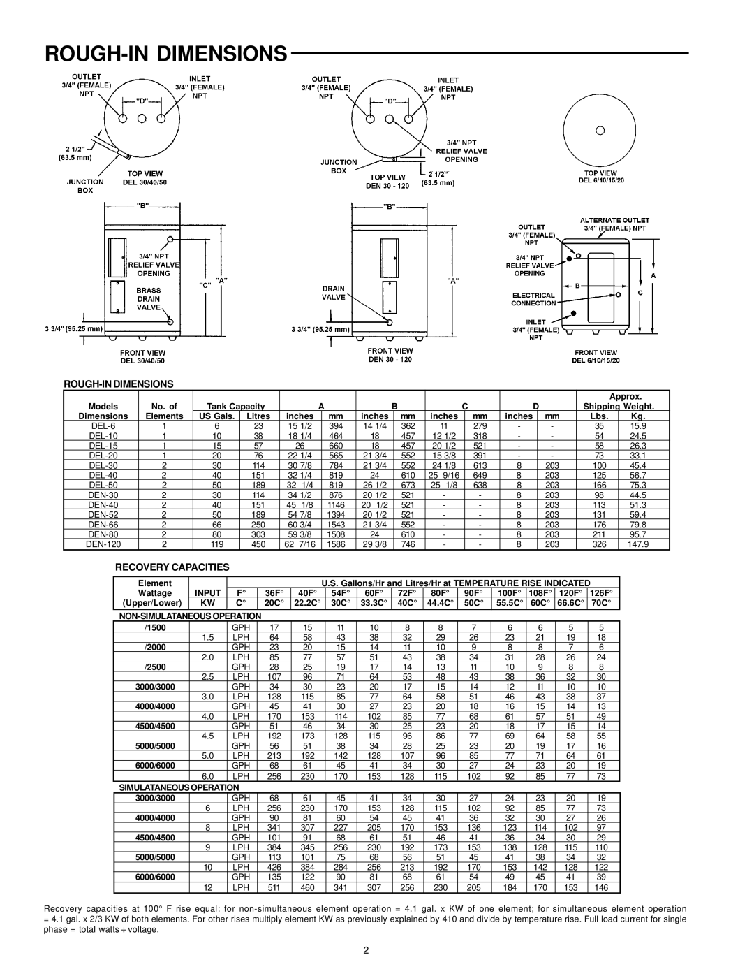 A.O. Smith del and del warranty ROUGH-IN Dimensions 