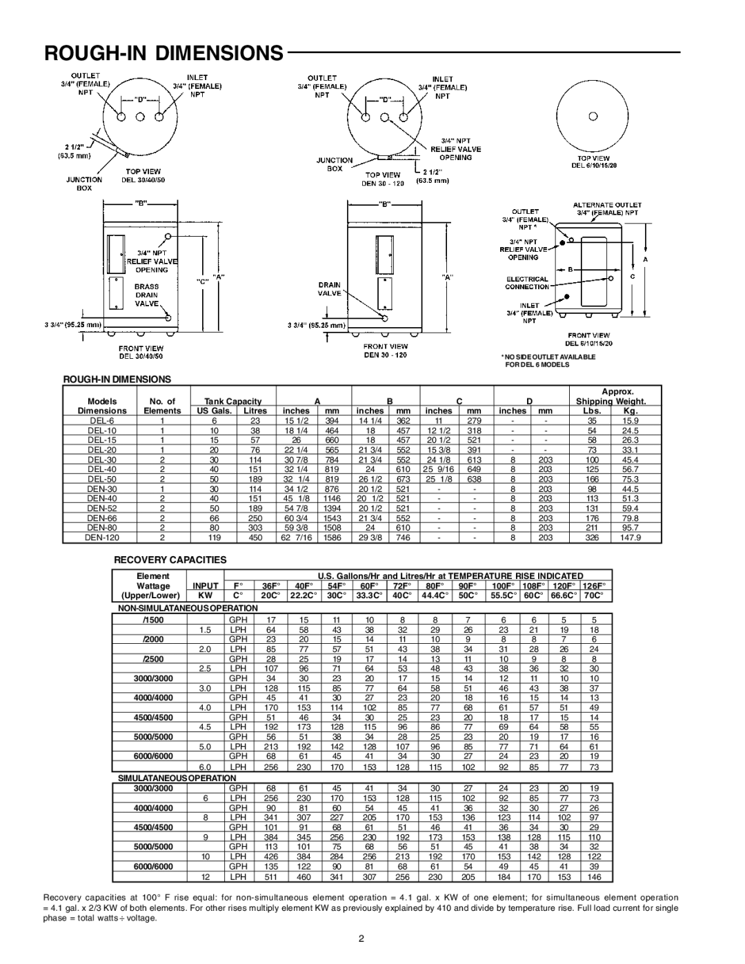 A.O. Smith DEN, DEL warranty ROUGH-IN Dimensions 