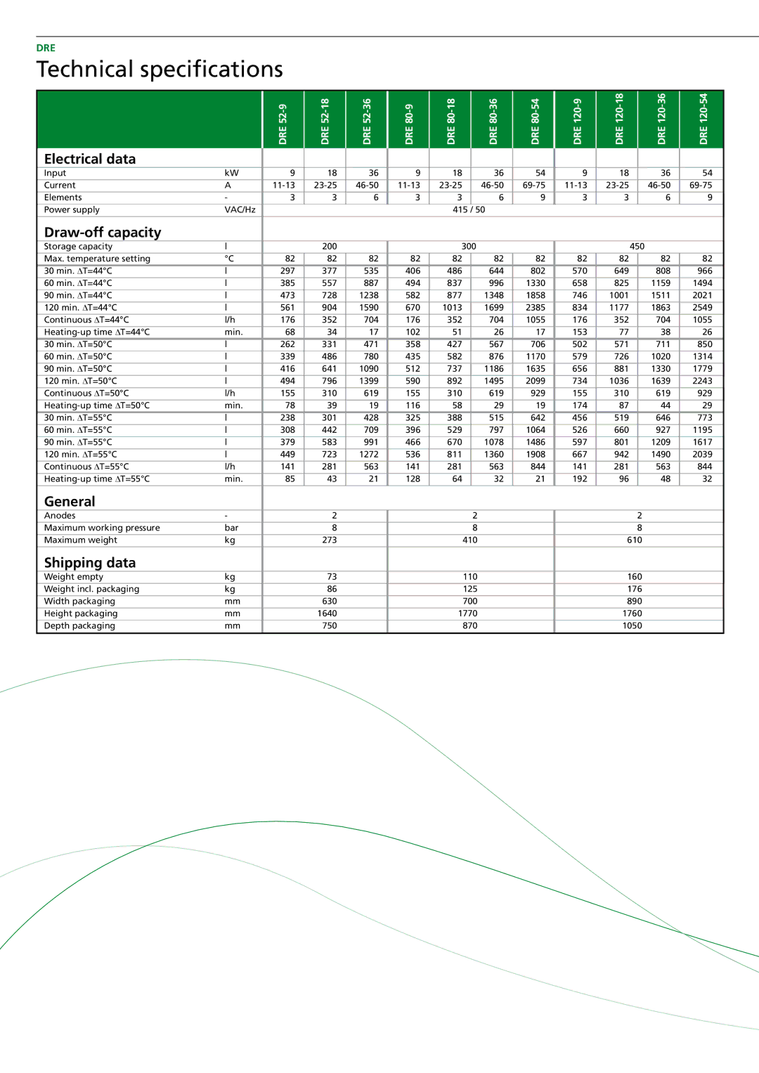 A.O. Smith DRE - 52/80/120 manual Technical specifications, Draw-off capacity 