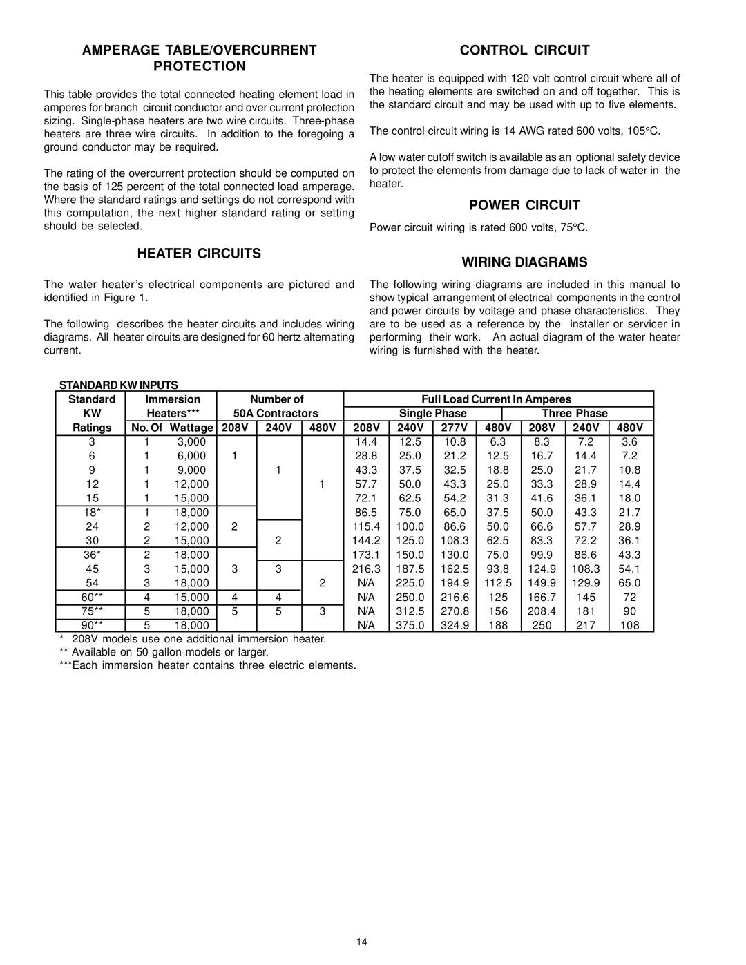 A.O. Smith DSE-5 THRU DSE-120 warranty Amperage TABLE/OVERCURRENT Protection, Control Circuit, Power Circuit 