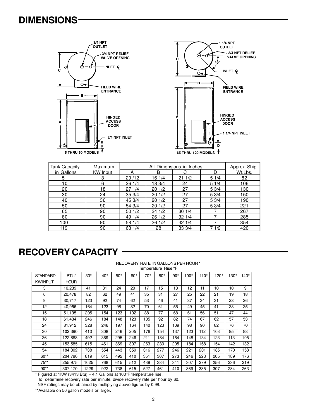 A.O. Smith DSE-5 THRU DSE-120 warranty Dimensions, Recovery Capacity 