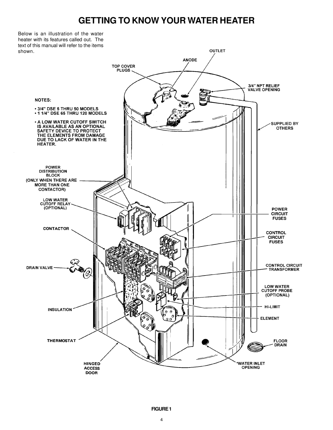 A.O. Smith DSE-5 THRU DSE-120 warranty Getting to Know Your Water Heater 