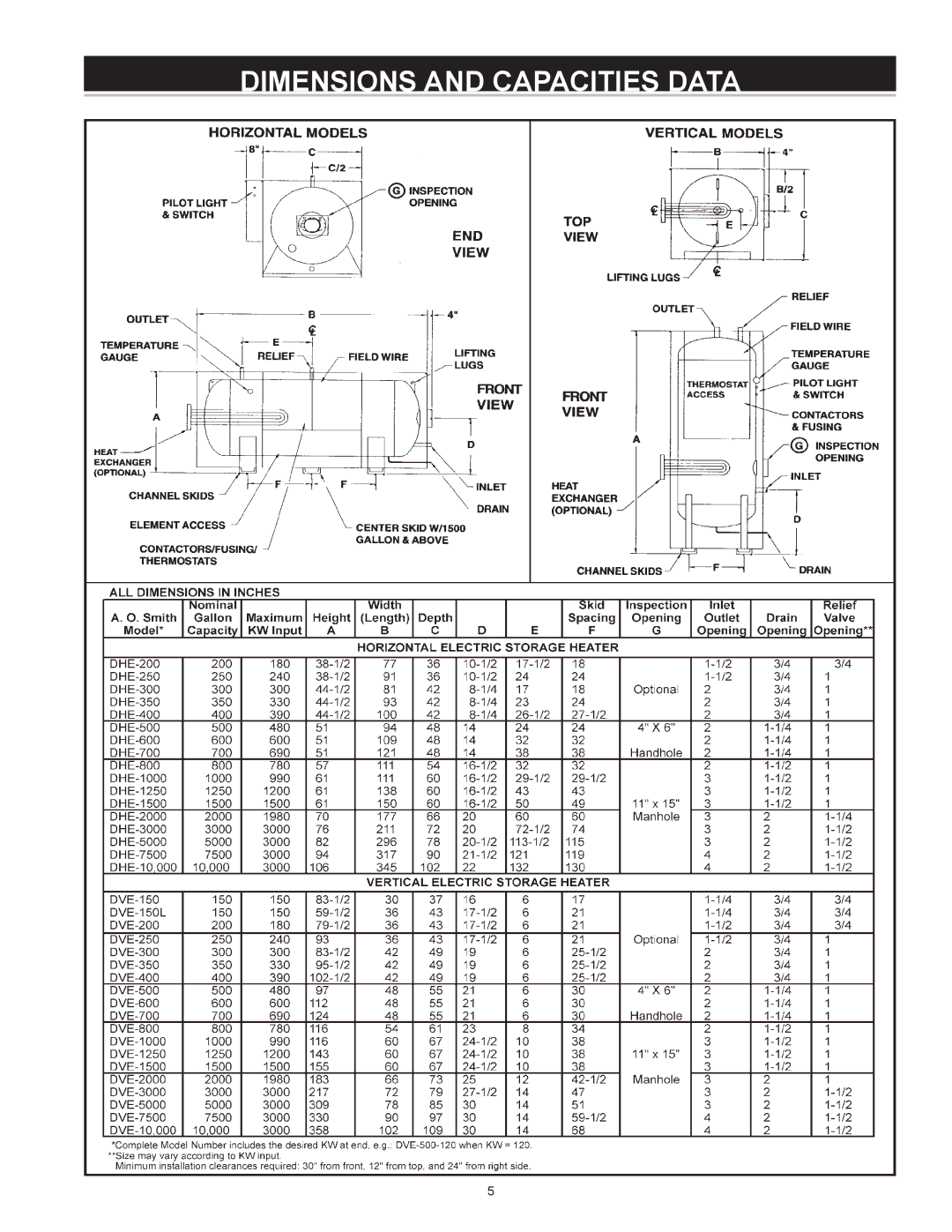 A.O. Smith DVE-150, DHE-200 instruction manual Dimensions and capacities data 