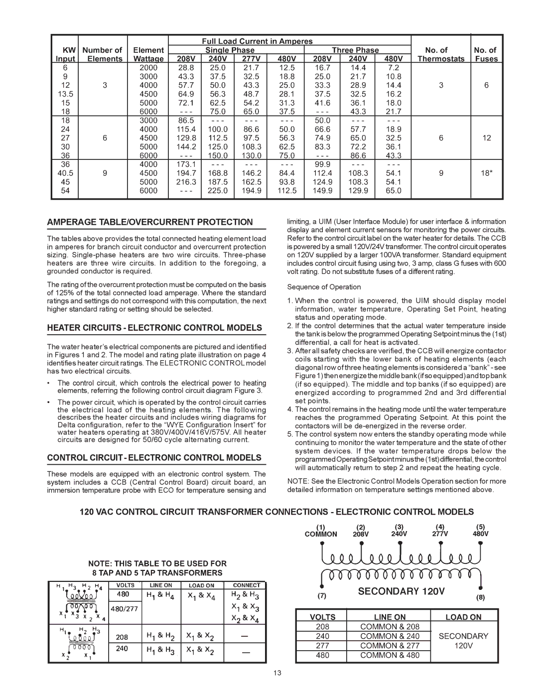 A.O. Smith Dve-52/80/120 Amperage TABLE/OVERCURRENT Protection, Heater Circuits Electronic Control Models 