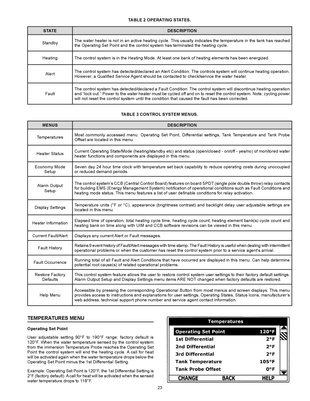 A.O. Smith Dve-52/80/120 Temperatures Menu, Operating States, State Description, Control System Menus, Menus Description 