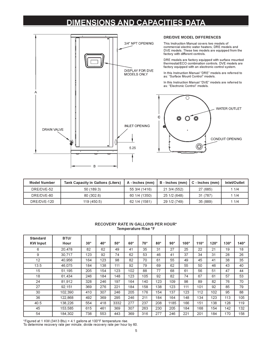 A.O. Smith Dve-52/80/120 instruction manual DRE/DVE Model Differences, Standard, Btu, KW Input Hour 100 110 120 130 140 