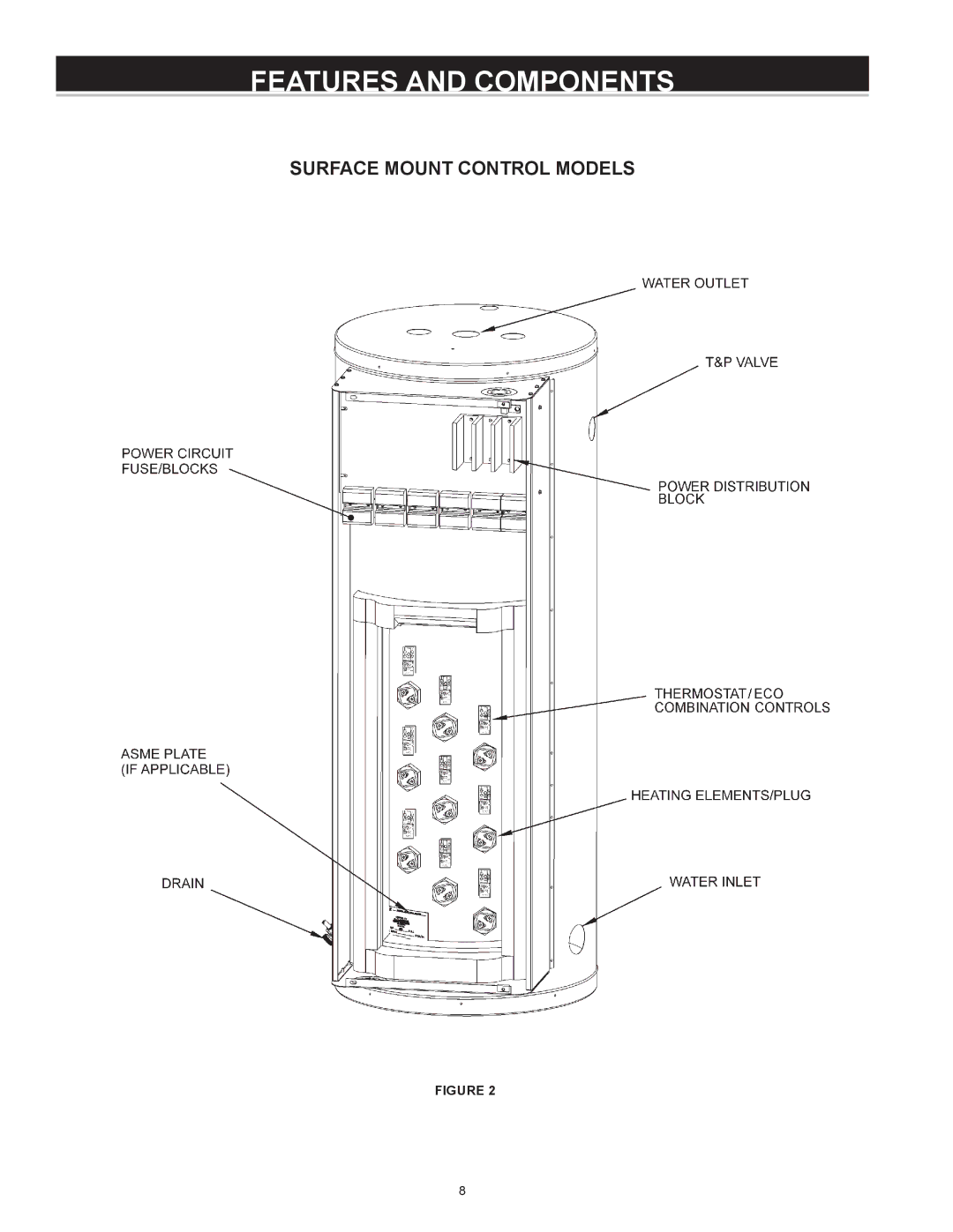 A.O. Smith Dve-52/80/120 instruction manual Surface Mount Control Models 