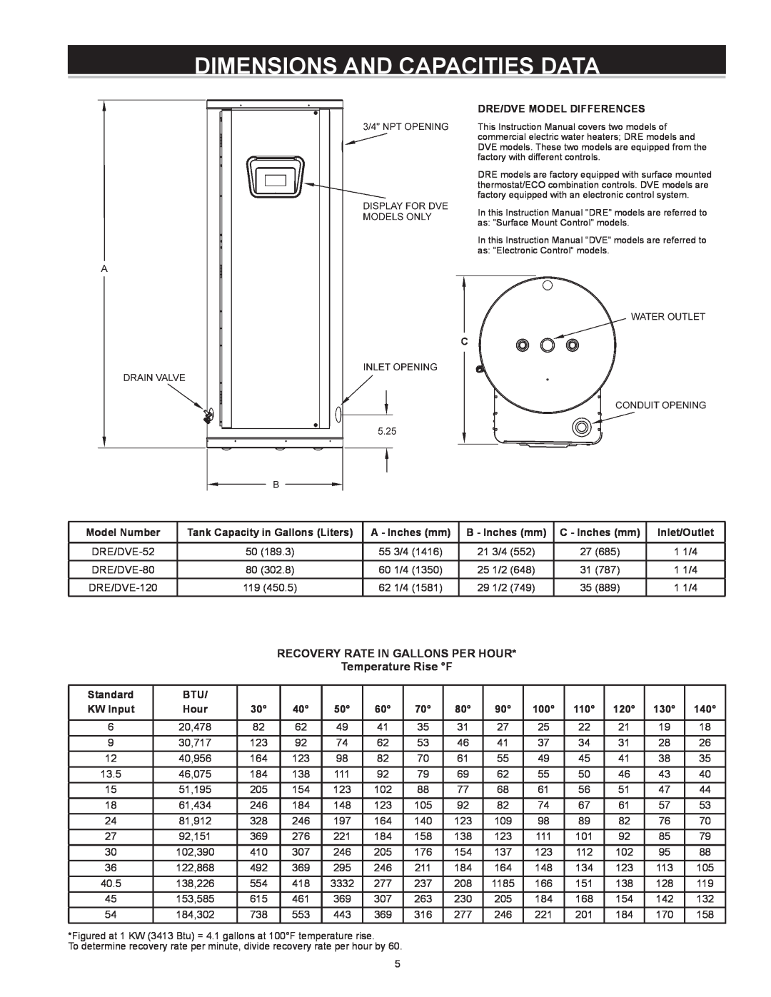 A.O. Smith Dve-52/80/120 dimensions and capacities data, RECOVERY RATE IN GALLONS PER HOUR Temperature Rise F, Standard 