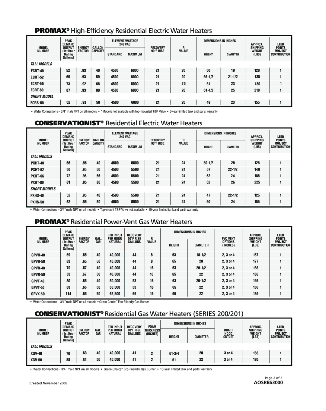 A.O. Smith ECRT-40, ECRS-50, ECRT-52, 200 Series, 201 Series manual Promax High-Efficiency Residential Electric Water Heaters 