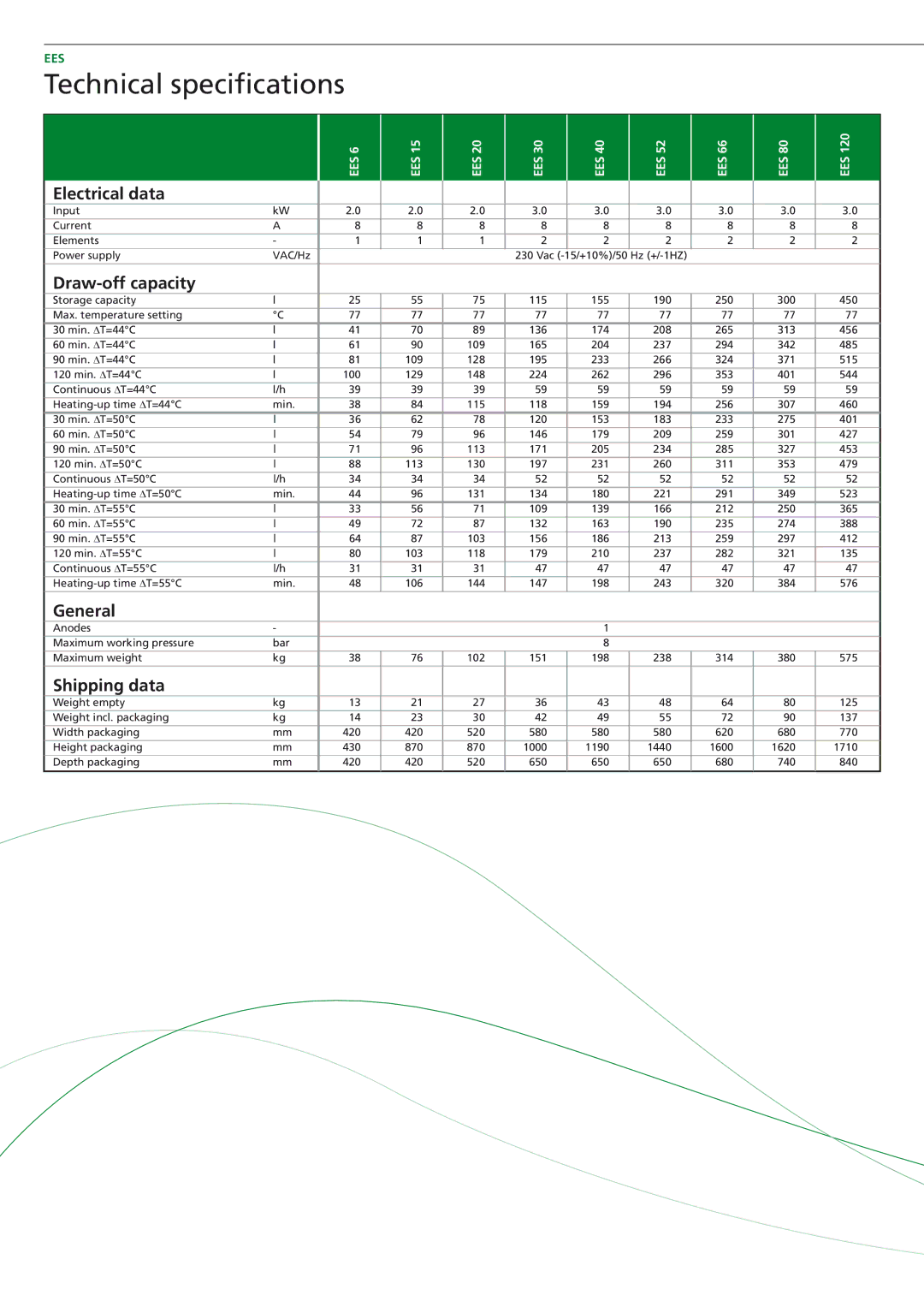 A.O. Smith EES - 66, EES - 15, EES - 30, EES - 40, EES - 20, EES - 52, EES - 120 Technical specifications, Draw-off capacity 