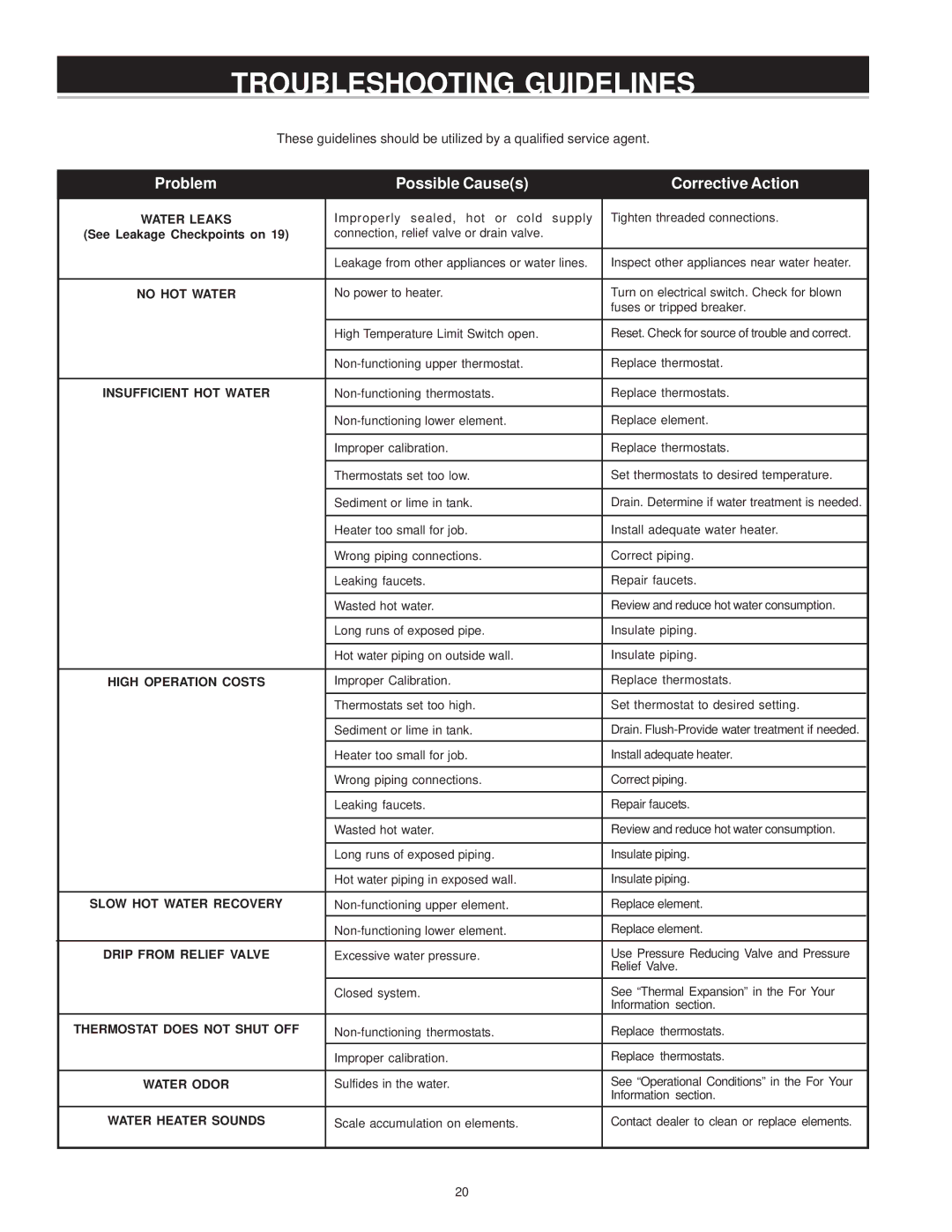 A.O. Smith EJCN-40, EJC-30, ECT-80, ESTT-30, ESTT-40 Troubleshooting Guidelines, Problem Possible Causes Corrective Action 