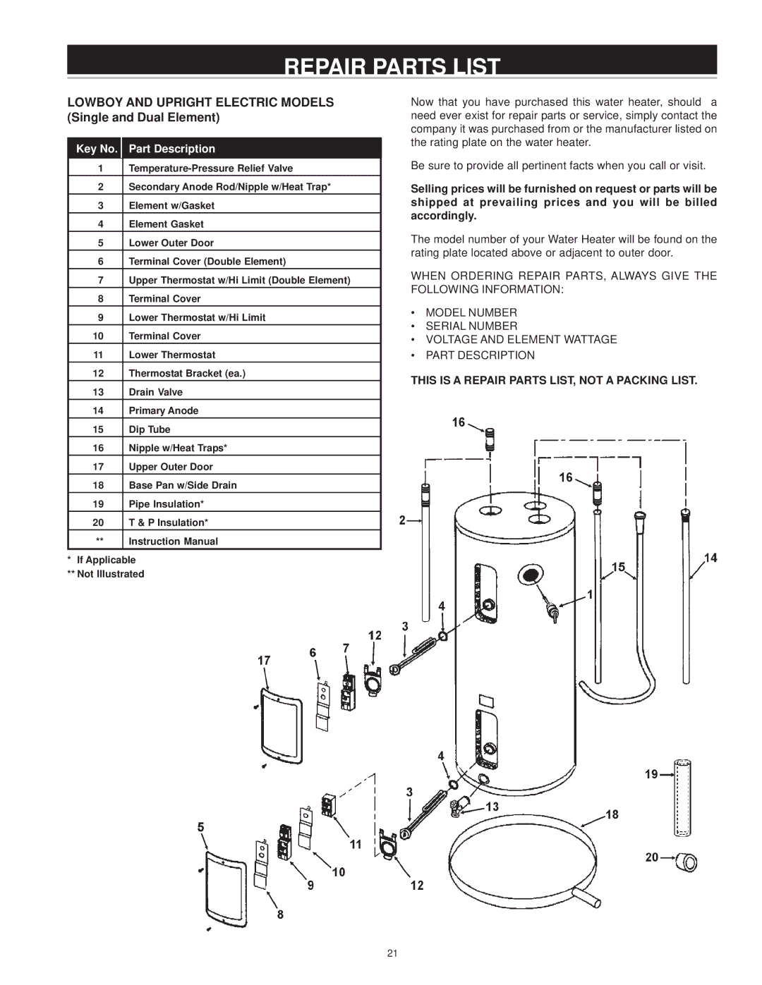 A.O. Smith ECT-80, EJC-30, EJCN-40, ESTT-30 Repair Parts List, Lowboy and Upright Electric Models Single and Dual Element 