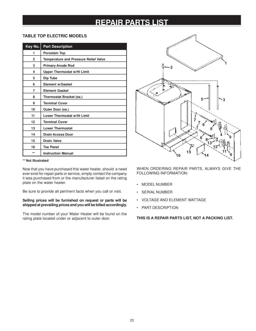 A.O. Smith ESTT-40, EJC-30, EJCN-40, ECT-80, ESTT-30, ECT-52, ECT-66, ECS-30, ECLN-40, ECT-40, ECT-30 Table TOP Electric Models 