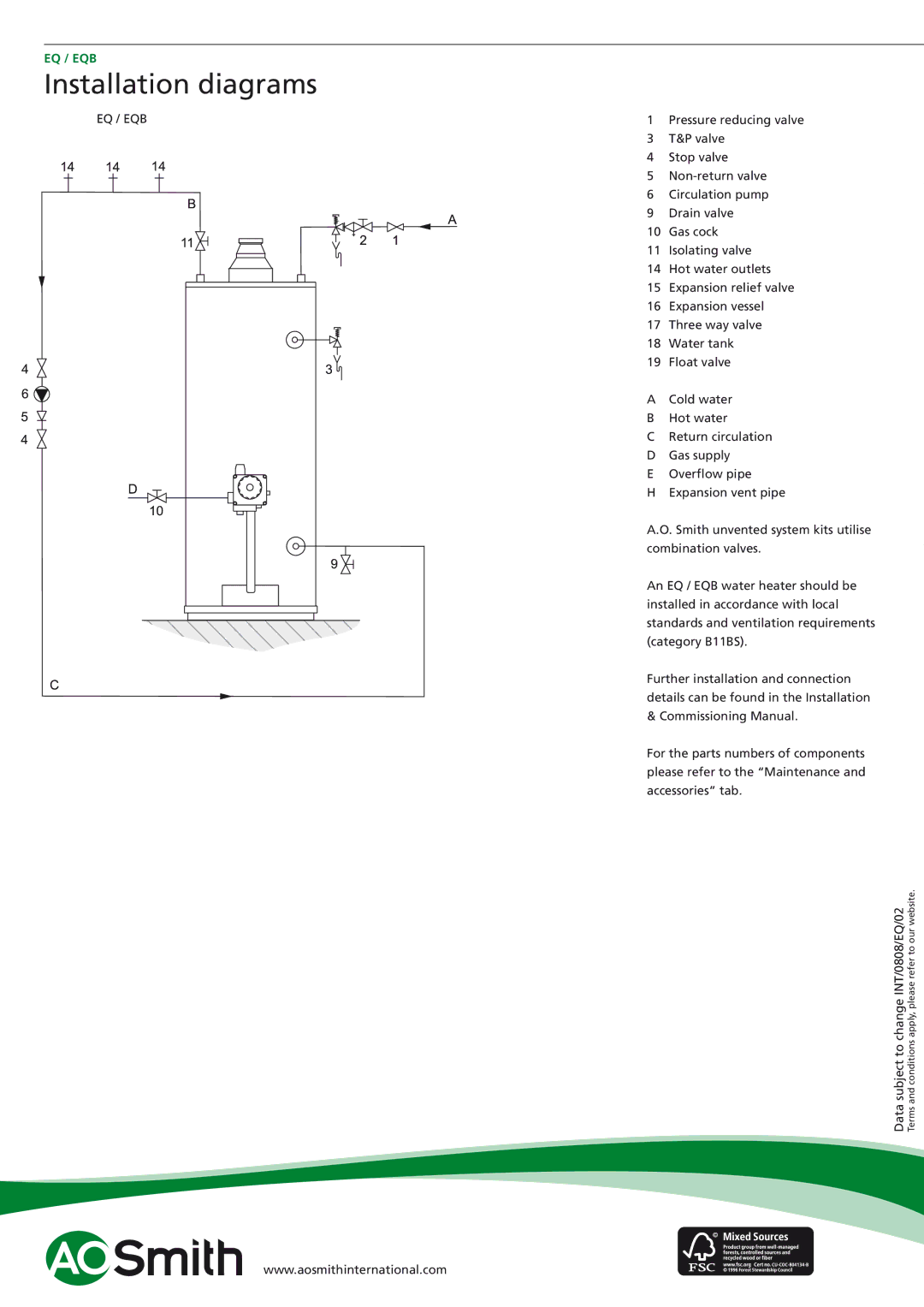 A.O. Smith EQ / EQB manual Installation diagrams 