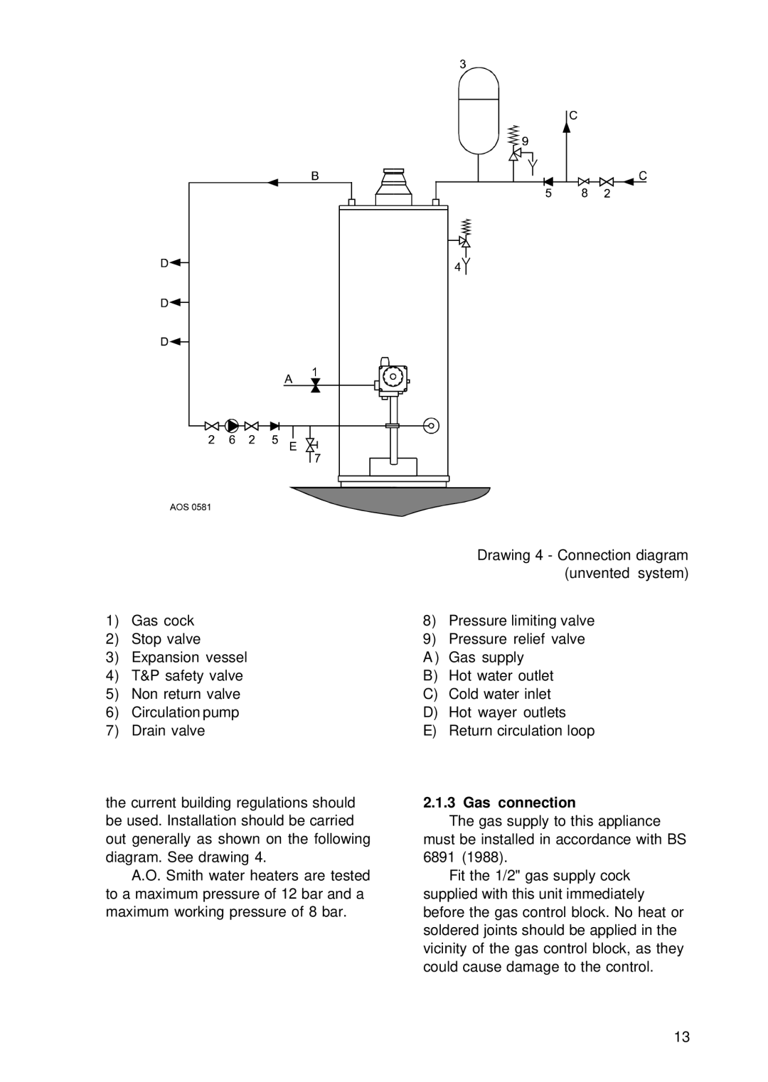 A.O. Smith EQ 280 G, EQ 380 G manual Gas connection 