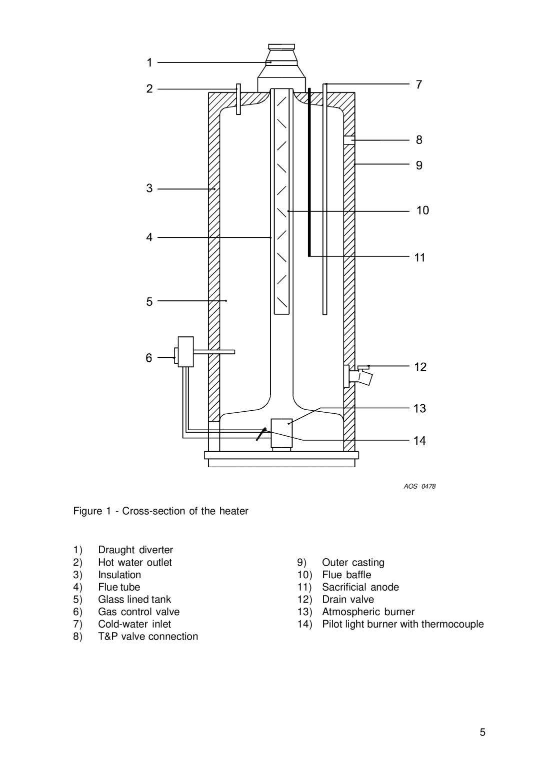 A.O. Smith EQB 155 G, EQB 115 G, EQB 200 G manual Aos 