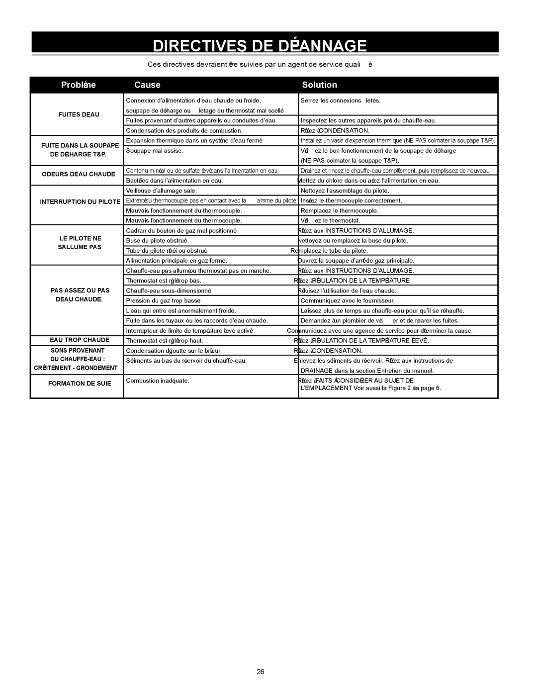 A.O. Smith 315795-000 MH, FMD 40, FMD 50, FMD 30 instruction manual Dépannage DE Directives, Suie DE Formation 