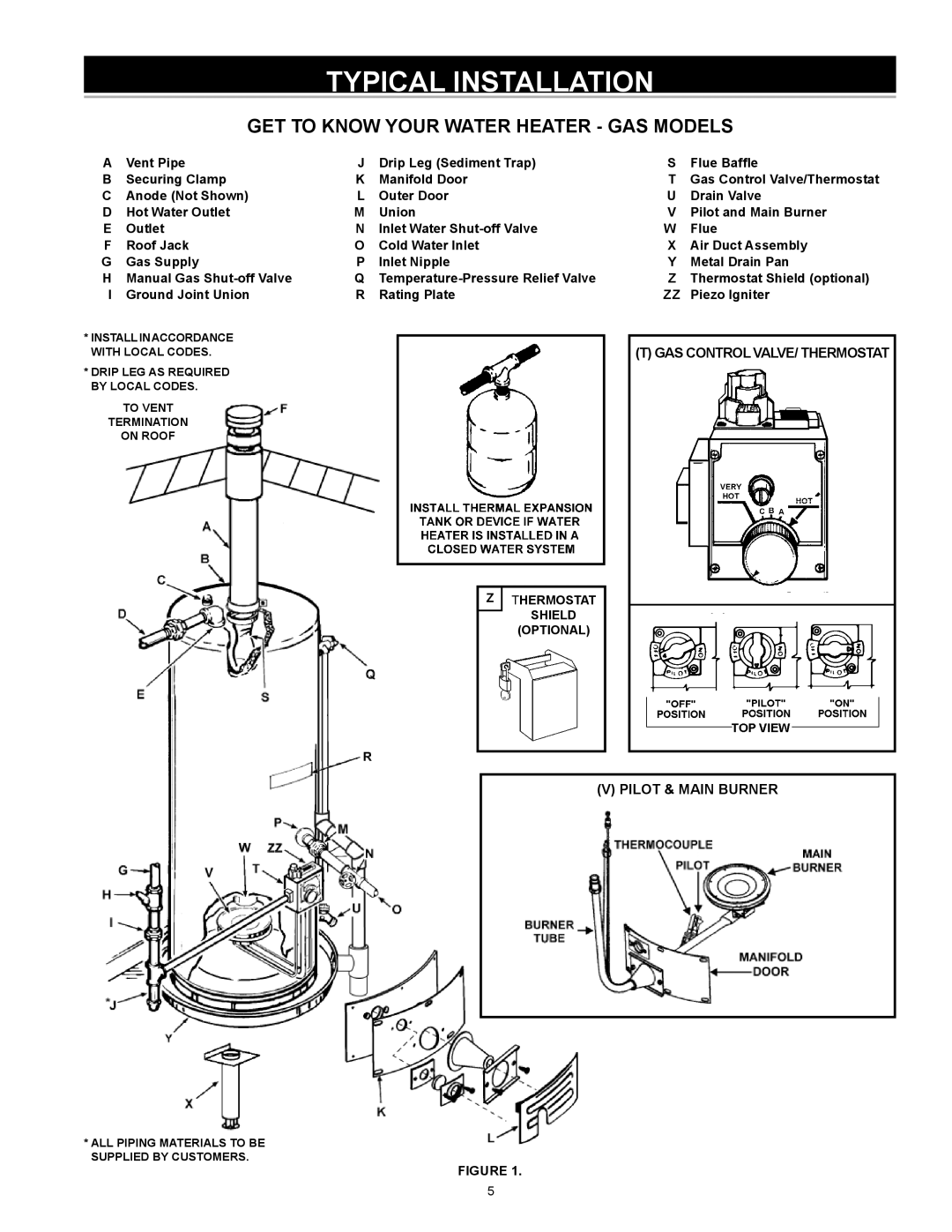 A.O. Smith FMD 50, FMD 40, FMD 30, 315795-000 MH instruction manual Typical Installation, Thermostat Shield Optional 