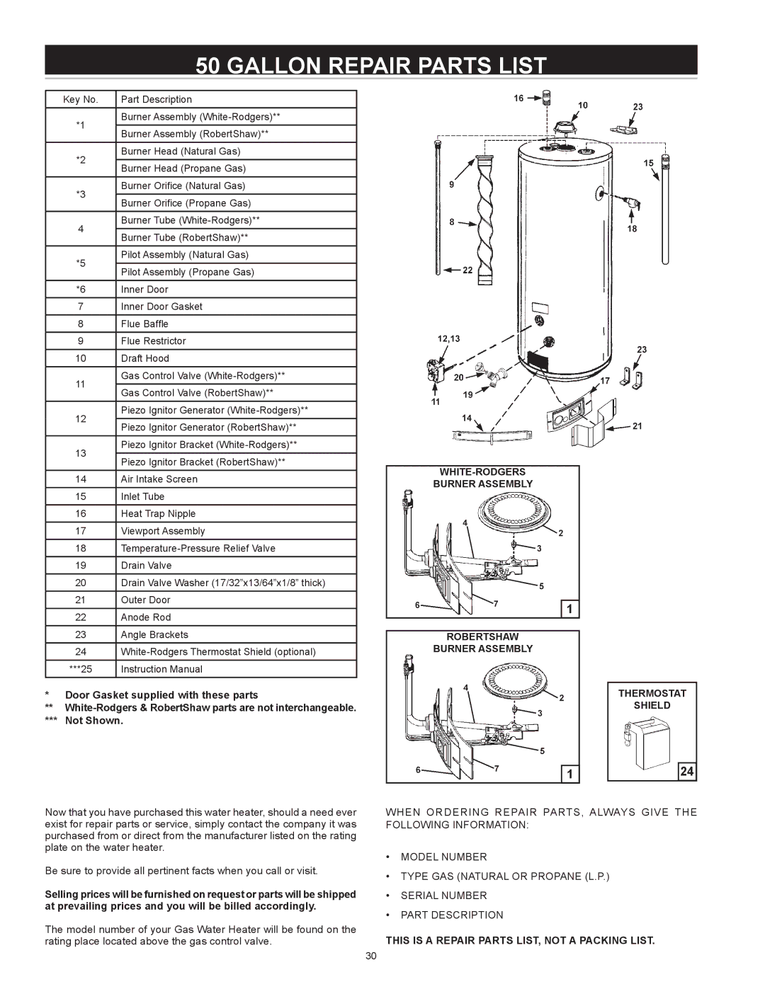 A.O. Smith FMV-50, FMV-40, FMV-30, 185874-001 instruction manual Gallon Repair Parts List 