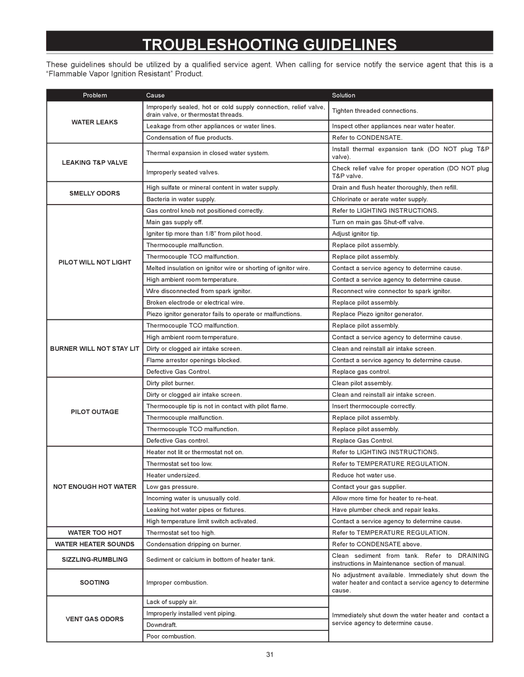 A.O. Smith 185874-001, FMV-40, FMV-30, FMV-50 instruction manual Troubleshooting Guidelines, Problem Cause Solution 