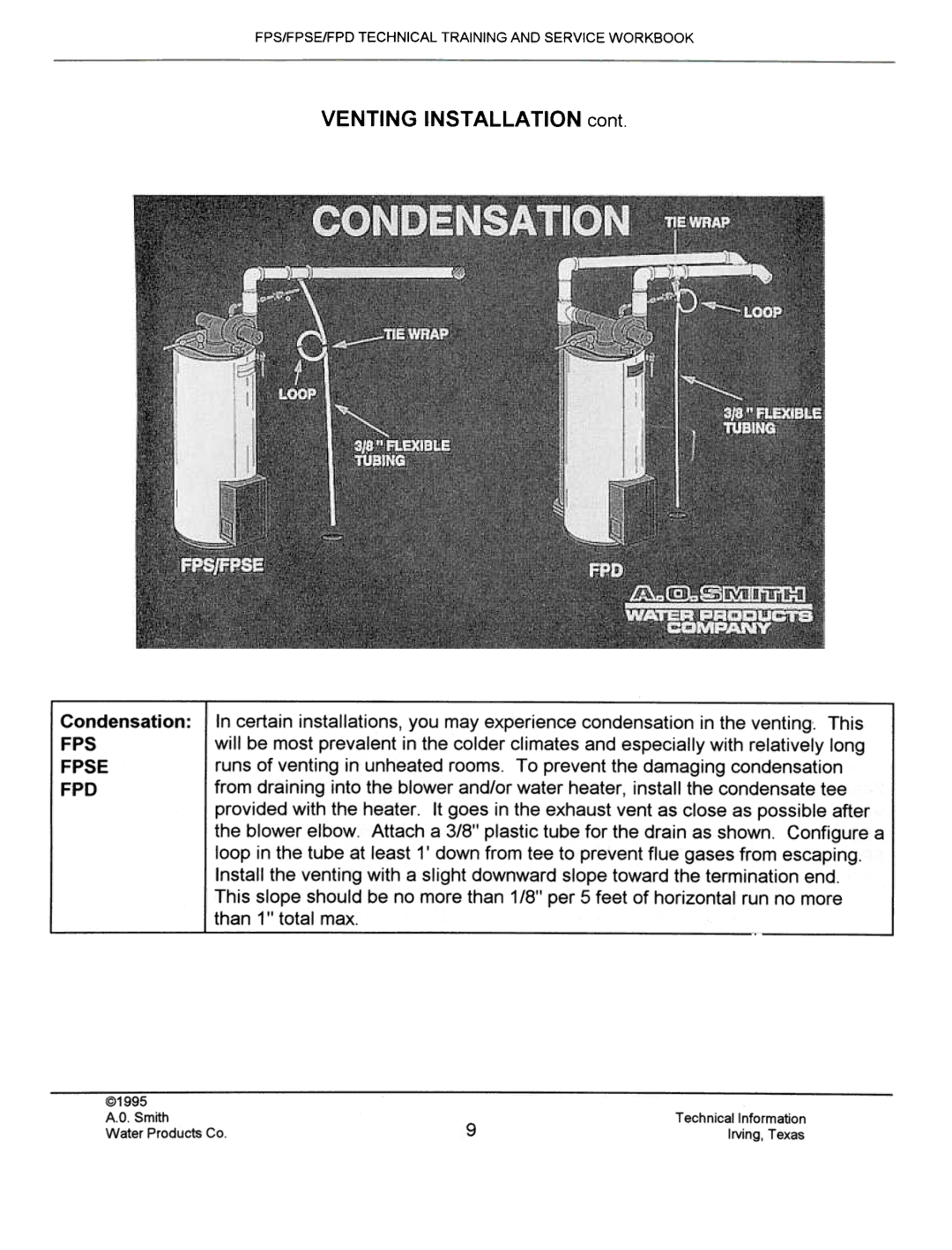 A.O. Smith FPS40, FPSE50, fps50, FPS 75 manual Venting INSTAllATION cant 