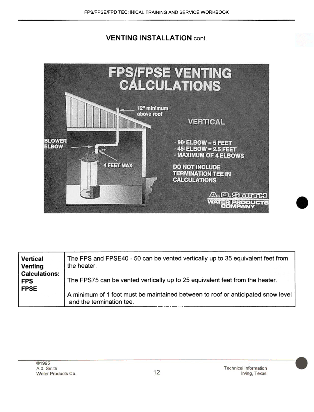 A.O. Smith fps50, FPSE50, FPS40, FPS 75 manual Venting INSTAllATION cant 