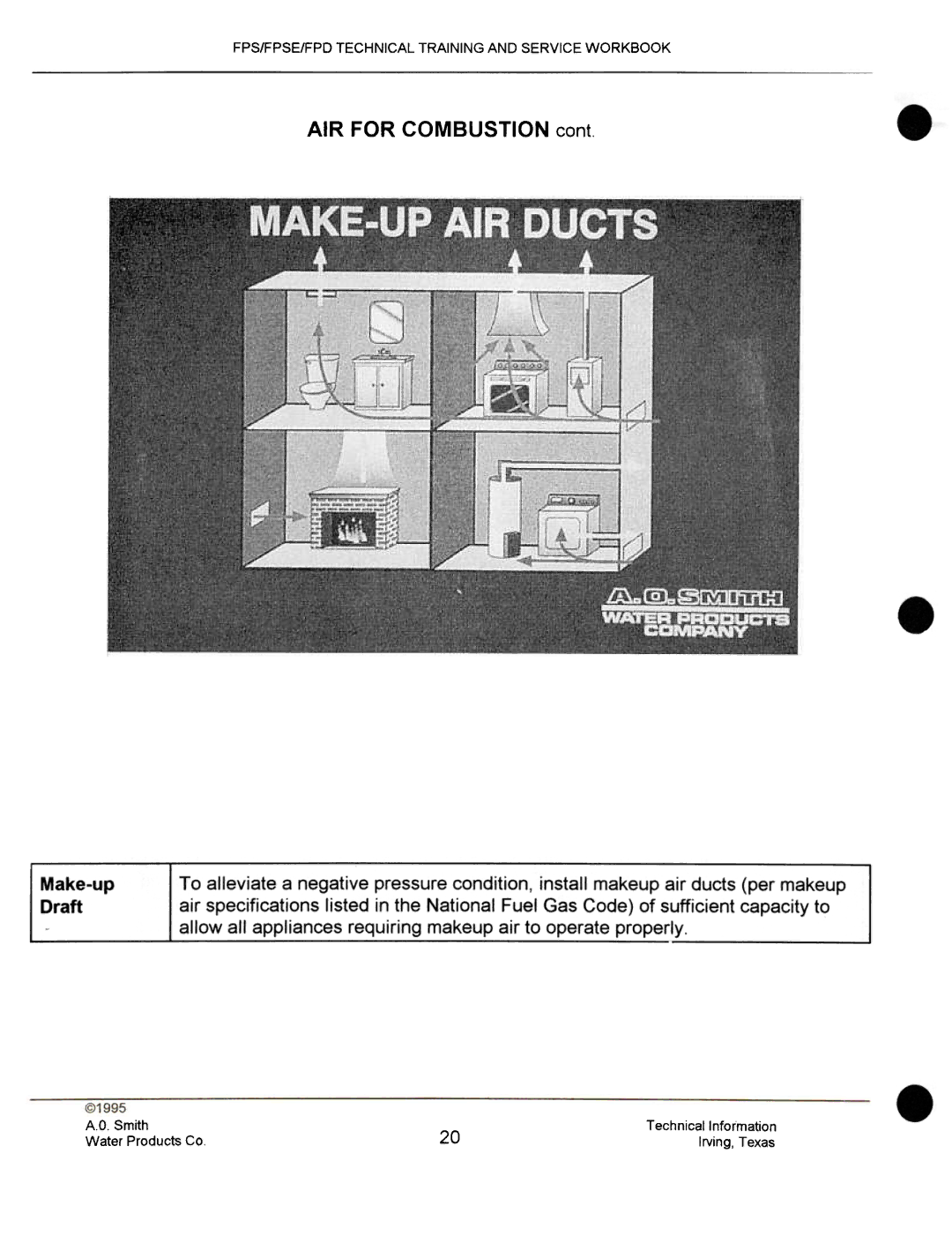 A.O. Smith fps50, FPSE50, FPS40, FPS 75 manual Smith Technical Information Water Products Co Irving, Texas 