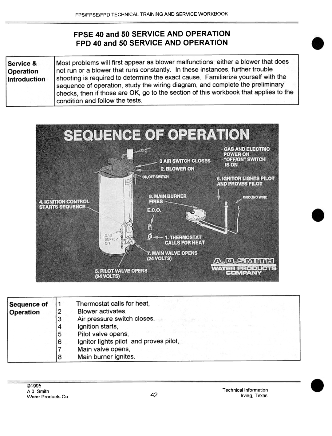 A.O. Smith FPS 75, FPSE50, fps50, FPS40 manual FPS/FPSE/FPD Technical Training and Service Workbook 