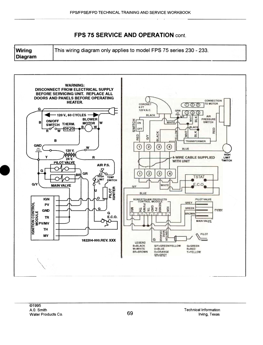 A.O. Smith FPS40, FPSE50, fps50 manual FPS 75 Service and Operation cant 