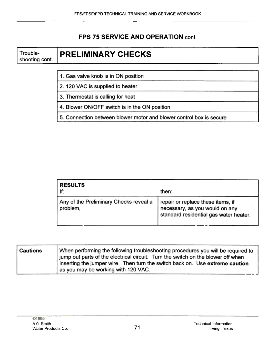 A.O. Smith FPSE50, fps50, FPS40, FPS 75 manual Trouble- Preliminary Checks 